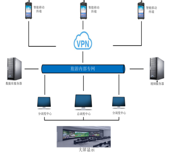 救援調度指揮與信息管理平臺